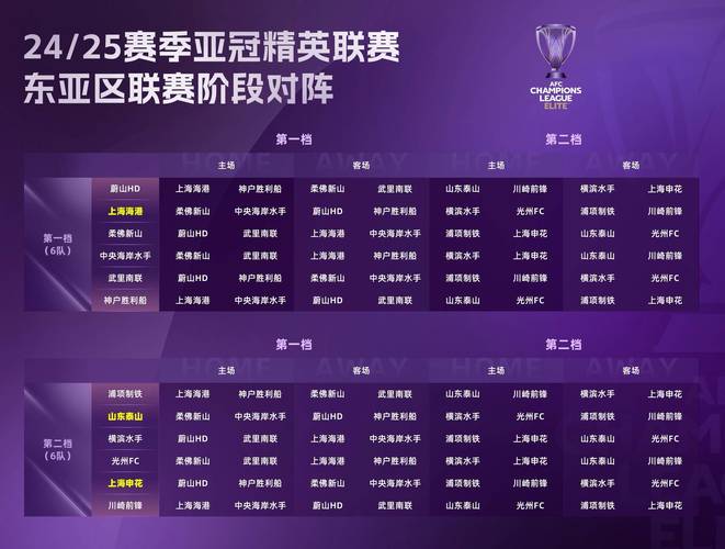 深入了解亚冠：总共踢多少场比赛？