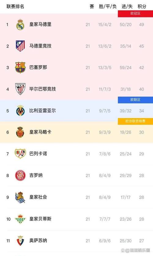皇马西甲冠军多少个？36次夺冠辉煌战绩详解