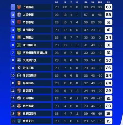 中国足球排名多少位？看看最新世界和亚洲排名