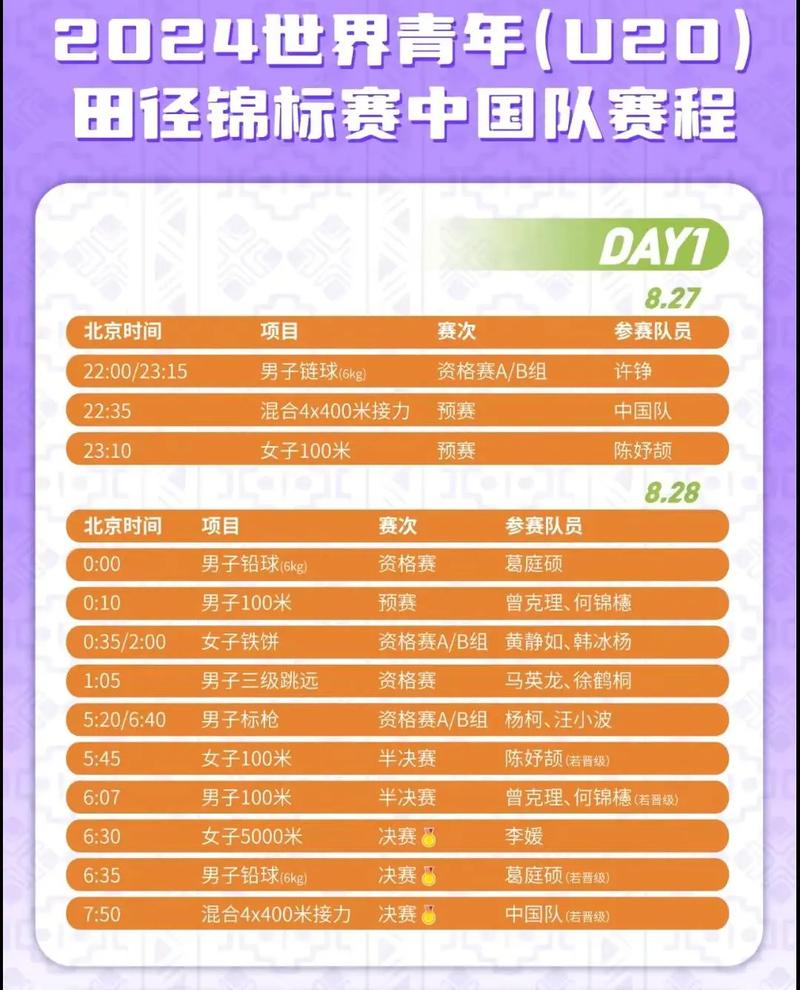 田径世界杯是几年一届？带你了解赛事信息