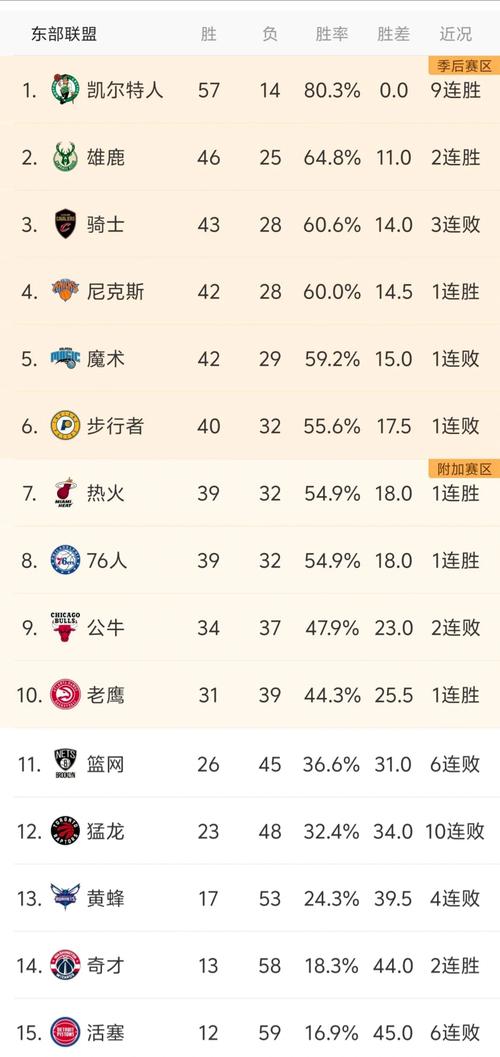 季后赛究竟几个队能进？晋级球队都有谁？