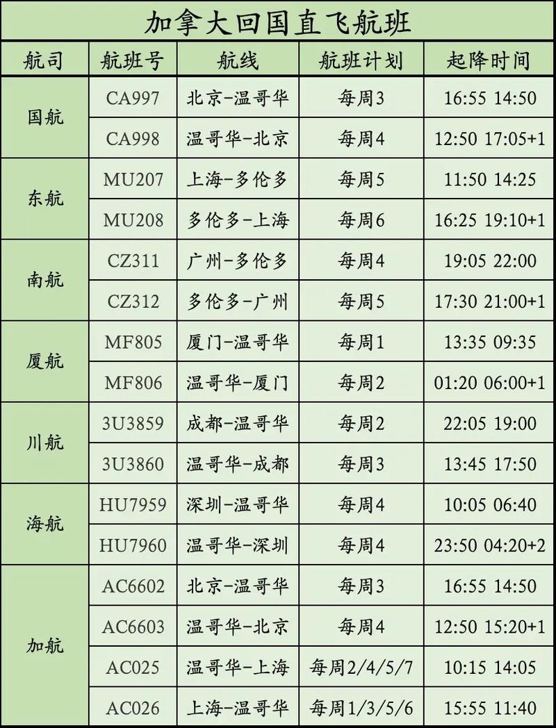 温哥华现在几点？最准的温哥华时间查询工具