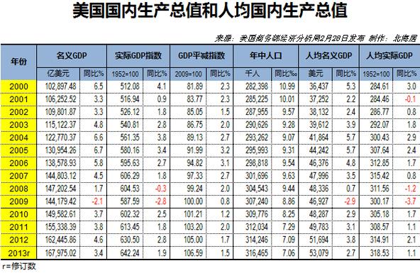 克罗地亚发达了吗？人均GDP告诉你答案
