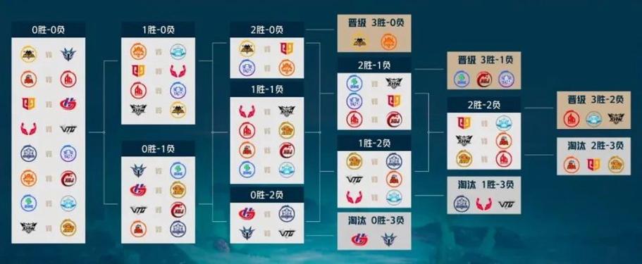 揭秘欧国联小组赛：几轮比赛，赛制如何？