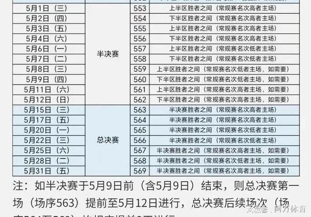 CBA半决赛采用什么赛制？几局胜负晋级总决赛
