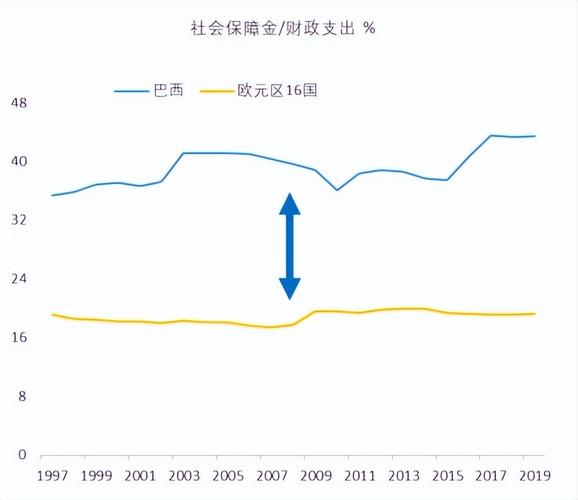 富裕程度PK：巴西经济实力与中国相比如何？