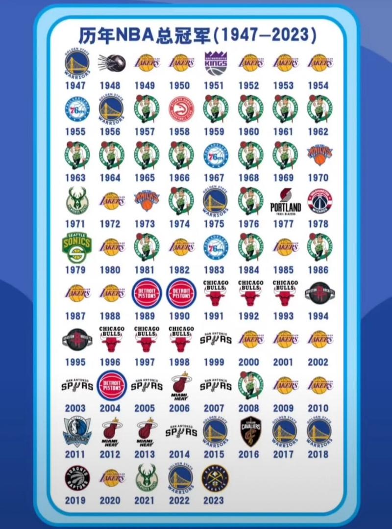 NBA近几年总冠军球队盘点：谁是真正的王者？