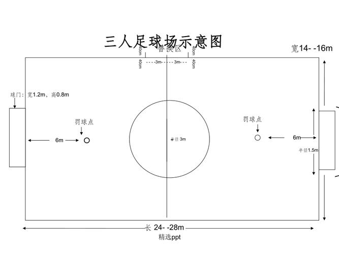 一个足球场究竟有多少平方米？尺寸详解及计算方法