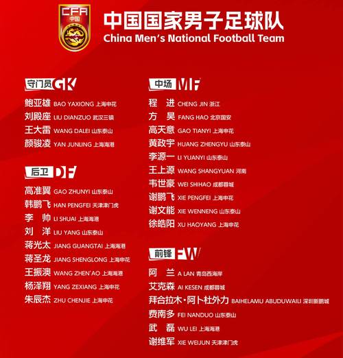 国足归化球员名单大揭秘：现在有多少位？