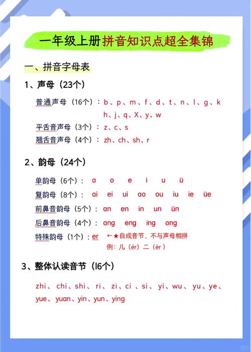 如何标注“球”字的拼音和声调？学习球字拼音声调的实用指南