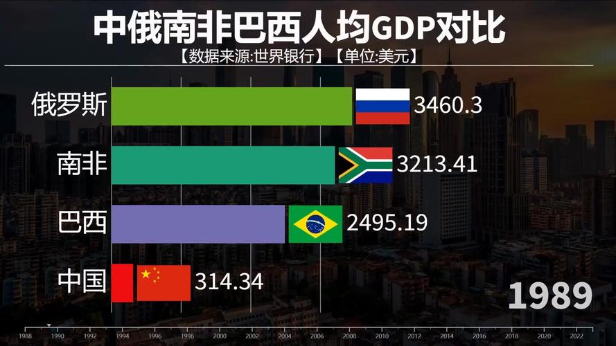 富裕程度PK：巴西经济实力与中国相比如何？