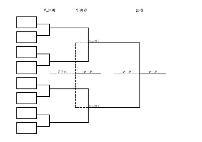 淘汰赛对阵表怎么做？ExcelWord快速制作方法