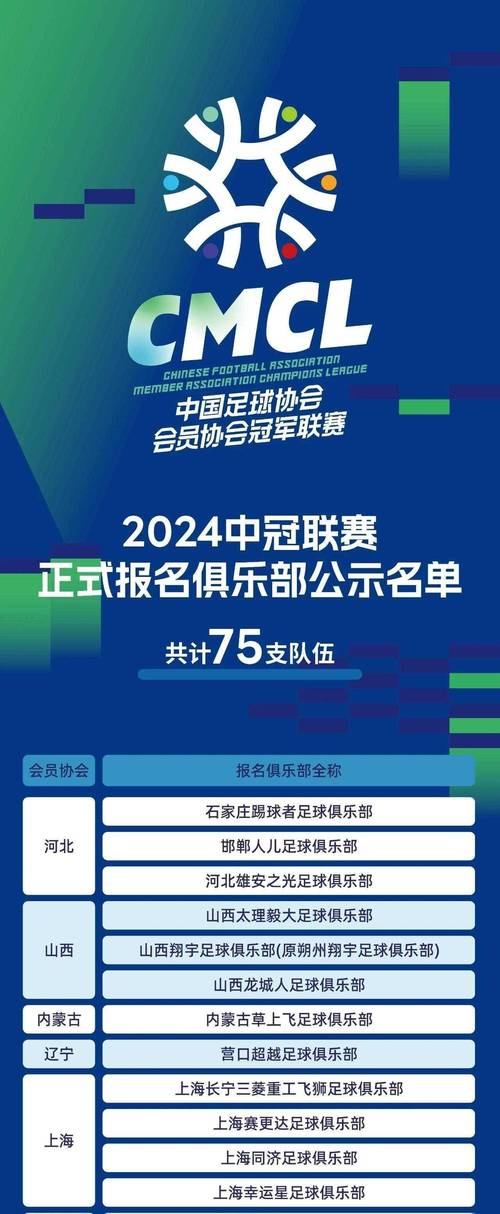中冠联赛升中乙名额确定，竞争有多激烈？