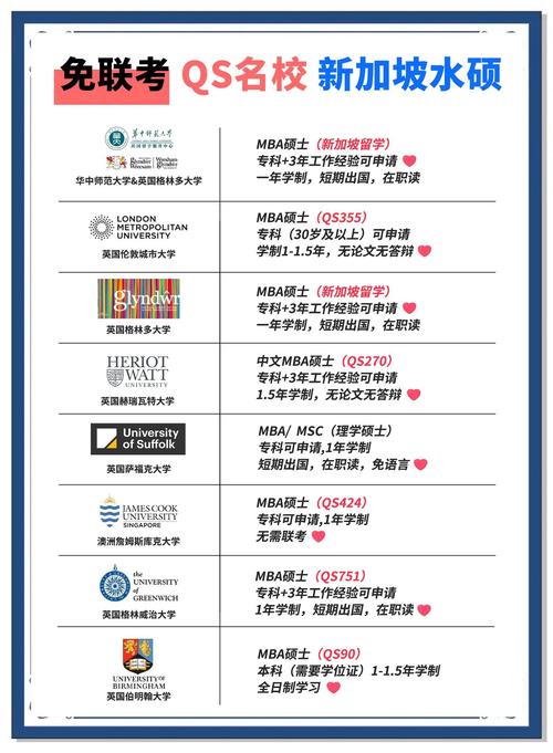 想去利物浦大学读硕士？先看看它是不是“水硕”！