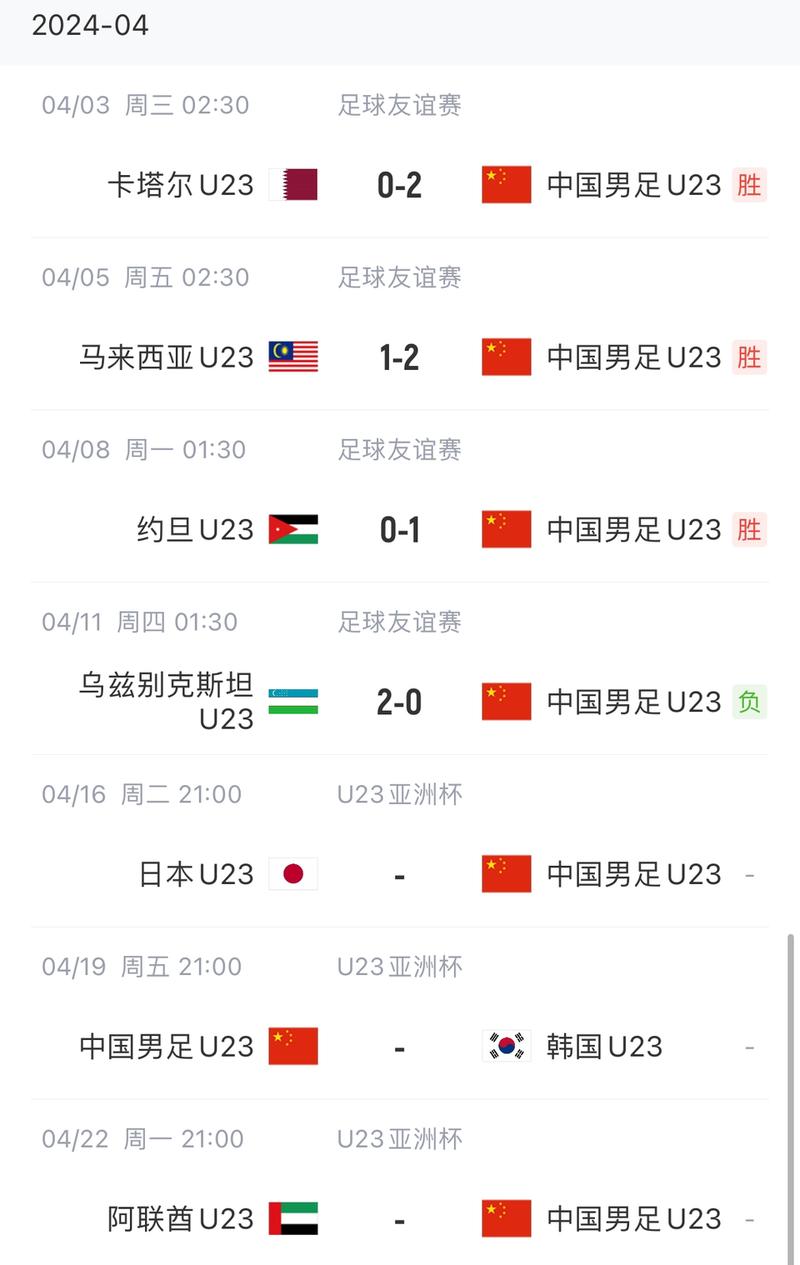 最近中日足球赛结果怎样？国足遭日本血洗，0比7惨败！