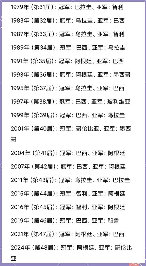 美洲杯足球赛多久举办一次？历史回顾与未来展望