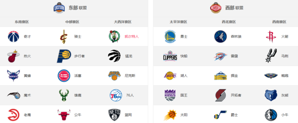 现在NBA有多少支球队？完整名单及球队历史简述