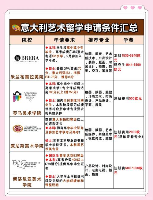 探秘意大利那不勒斯大学：留学申请条件及费用全揭秘