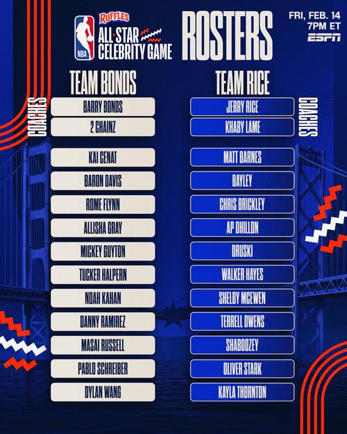 2025年NBA全明星名单：这些巨星你都认识吗？