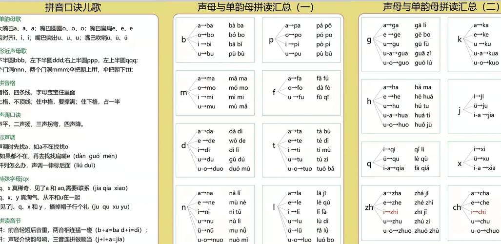 如何标注“球”字的拼音和声调？学习球字拼音声调的实用指南