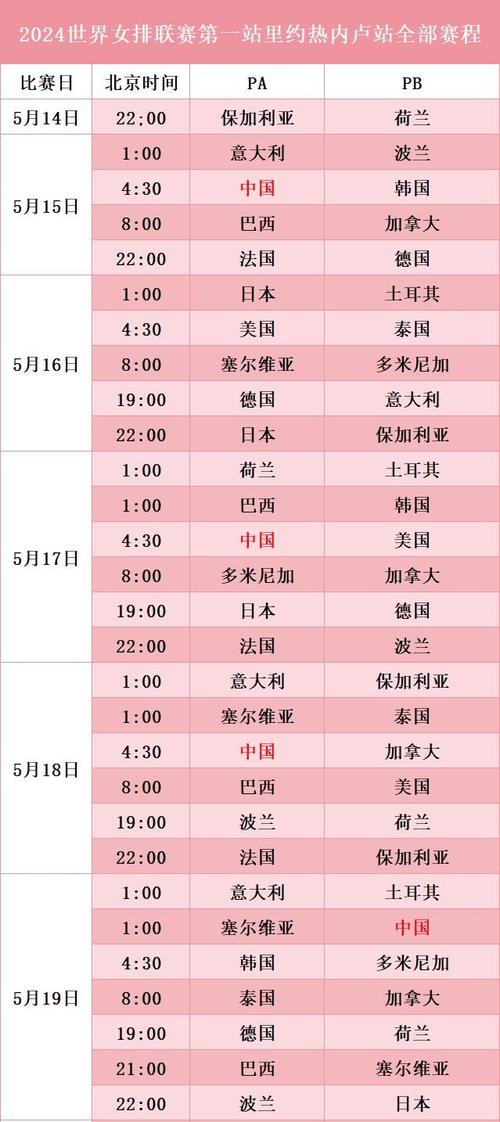 女排世界杯的举办周期是多久？不容错过的四年一度排球盛会！