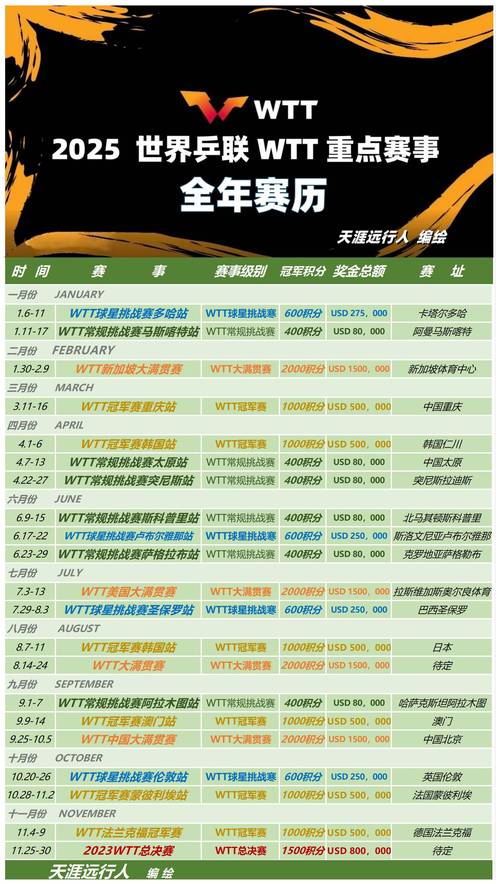 世界锦标赛是几年一次的？不同项目周期大揭秘