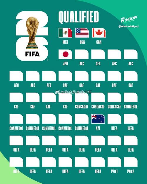 2022年世界杯有多少国家参加？2026年参赛球队数量预测