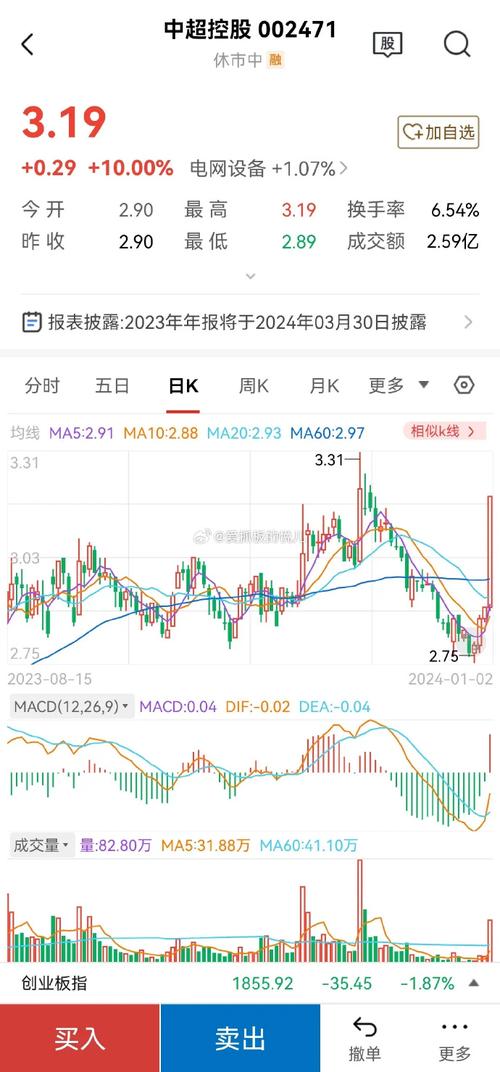 中超控股为什么涨不起来？投资者需关注哪些关键因素？
