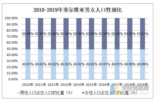 塞尔维亚有多少人？人口结构与发展现状详解