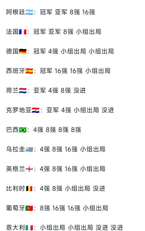 世界杯冠军阿根廷和国足:实力对比惊人!