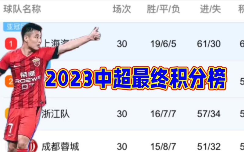 2023中甲前几名晋级中超，名额竞争激烈