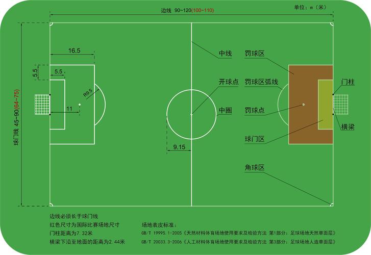 一个足球场究竟有多少平方米？尺寸详解及计算方法