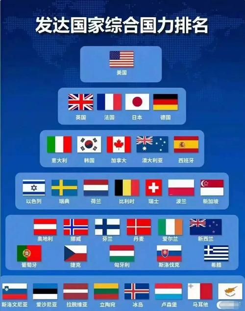 德国和韩国哪个国家更发达？数据告诉你答案