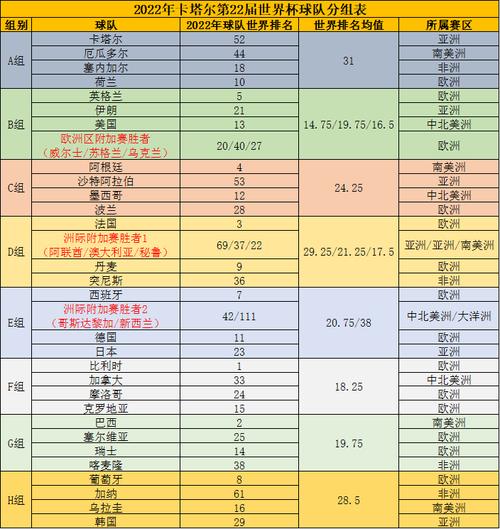 世界杯球队分档规则是什么？简单易懂的世界杯分组说明