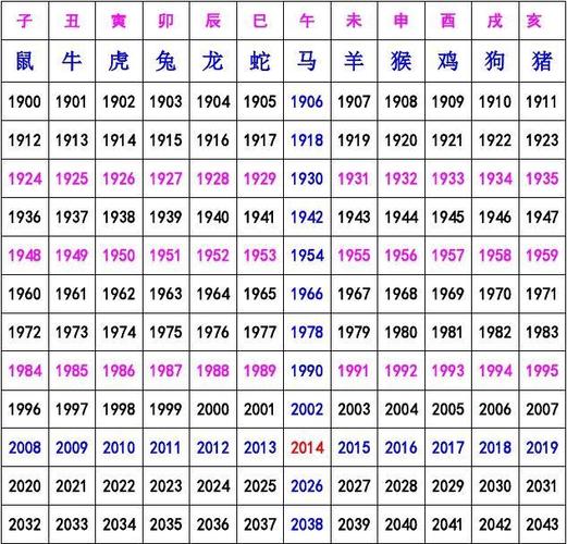 2012年出生的人属什么生肖？详解2012年历法知识