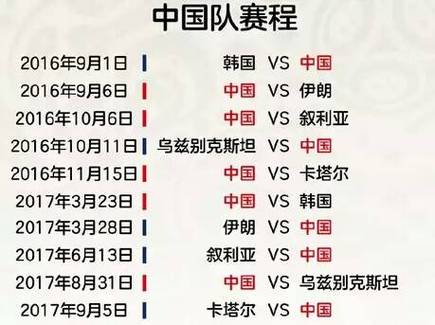 亚洲区12强赛:进世界杯的具体规则和流程