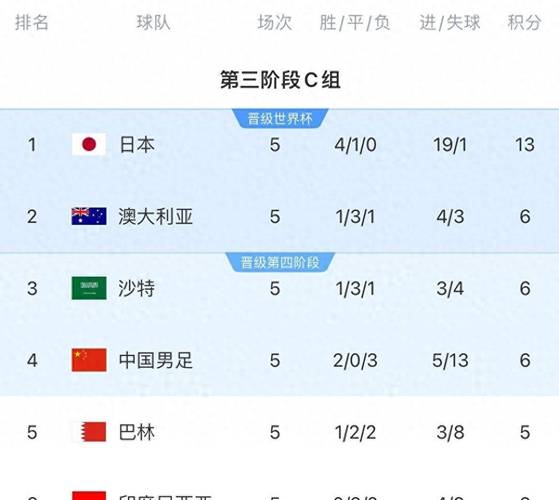 日本队能否力克西班牙？深度解析两队实力对比与比赛结果！