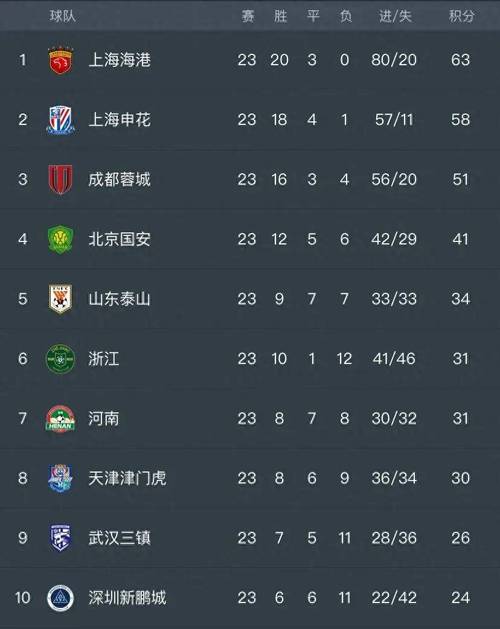 今天有中超比赛直播吗？CCTV5今晚转播哪场比赛？