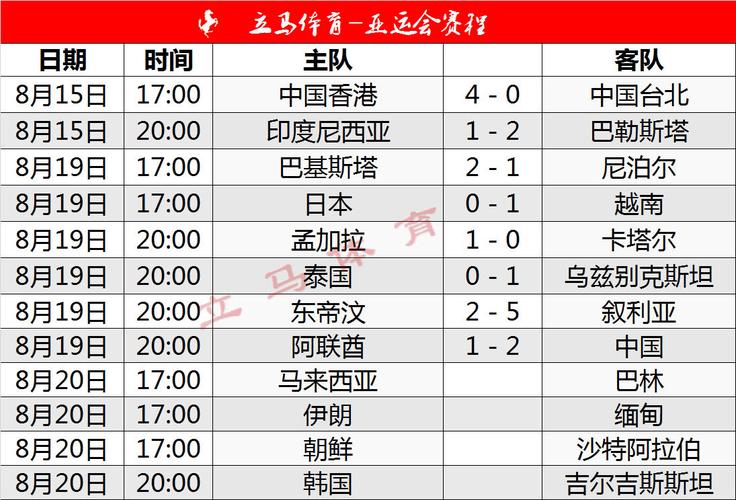 2023亚运会足球比赛赛程安排？值得关注的比赛有哪些？