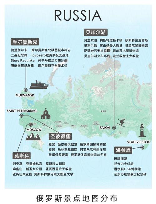 你知道俄罗斯的首都是哪里吗？答案就在这里