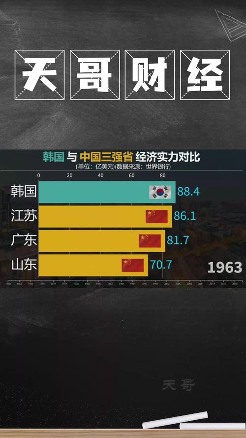 想知道德国和韩国哪个更强大？看完你就明白了！