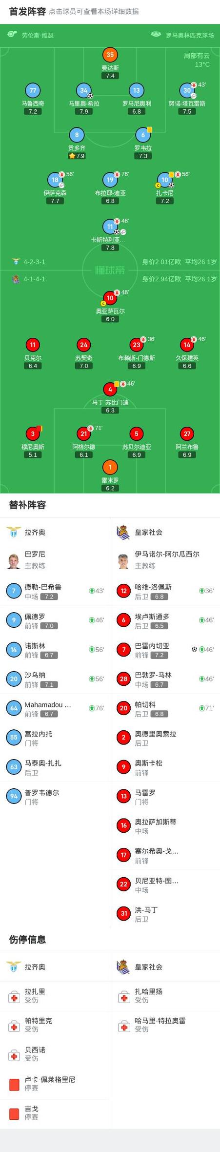 欧联杯资格赛的轮数是多少？一文带你了解晋级规则