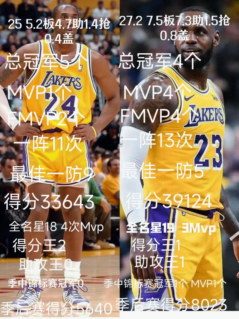 想知道科比的真实身高？这里有最准确的官方数据