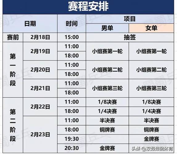 想知道乒乓球世界杯多久举办一次吗？这里有答案！