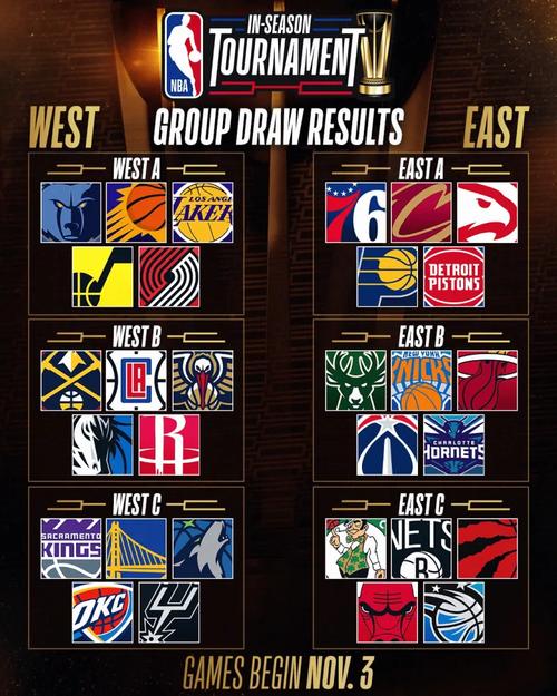 NBA一个赛季究竟要多久？详细解读赛制和时间安排