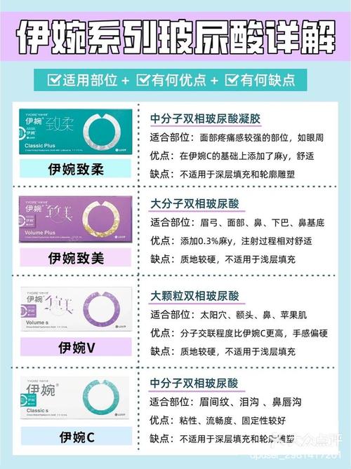 爱芙莱和伊婉玻尿酸哪个好？医生建议看这里！