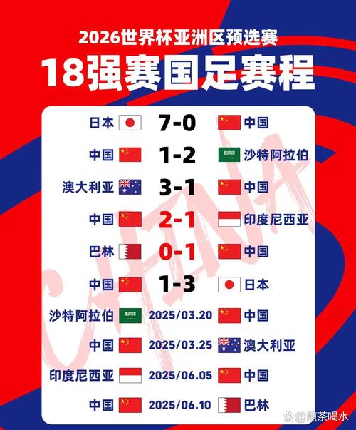 中国足球排名多少位？看看最新世界和亚洲排名