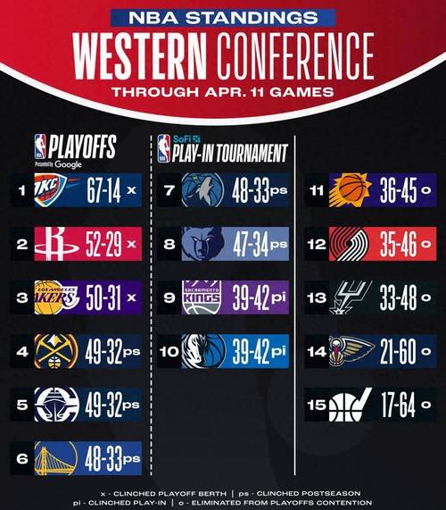 NBA比赛中暂停时间是多久？看完你就懂了！