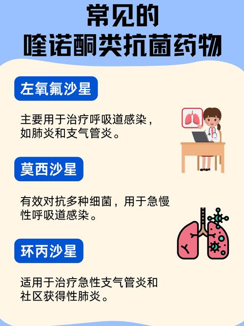 常见的喹诺酮类药物都有哪些?功效和副作用一览