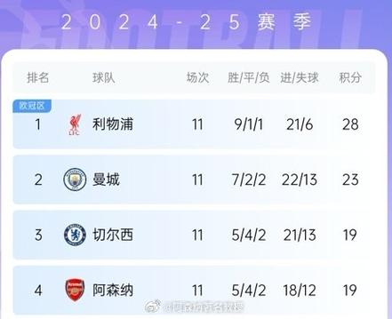 回顾经典：阿森纳不败夺冠阵容球员名单及战绩